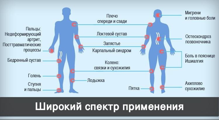 Лечение уреаплазму в домашних условиях Лечение уреаплазму в домашних условиях